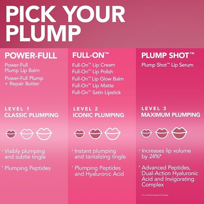 Buxom Women's Plump Shot Plumping Lip Serum - Shimmer Chrome Tints, Glossy - Filler (Clear)