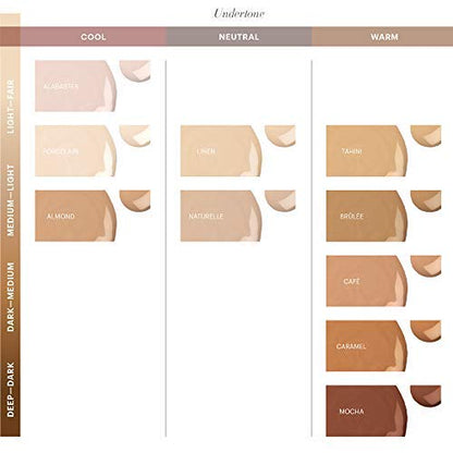 Glo Skin Beauty Luminous Liquid Mineral Foundation Makeup with SPF 18 (Almond) - Improves Uneven Skin Tone, Smooths & Corrects Imperfections, Sheer to Medium Coverage, Dewy Finish