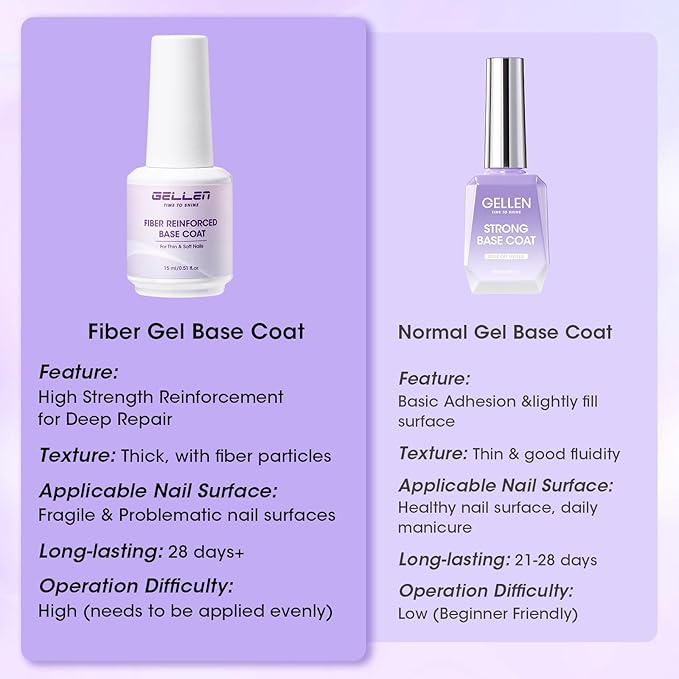 GELLEN Fiber Glass Base Gel Polish, 0.51 Fl.oz Clear Nail Strengthener for Repair Broken Damaged Thin Weak Nails, Professional Soak Off UV Base Coat Salon Home
